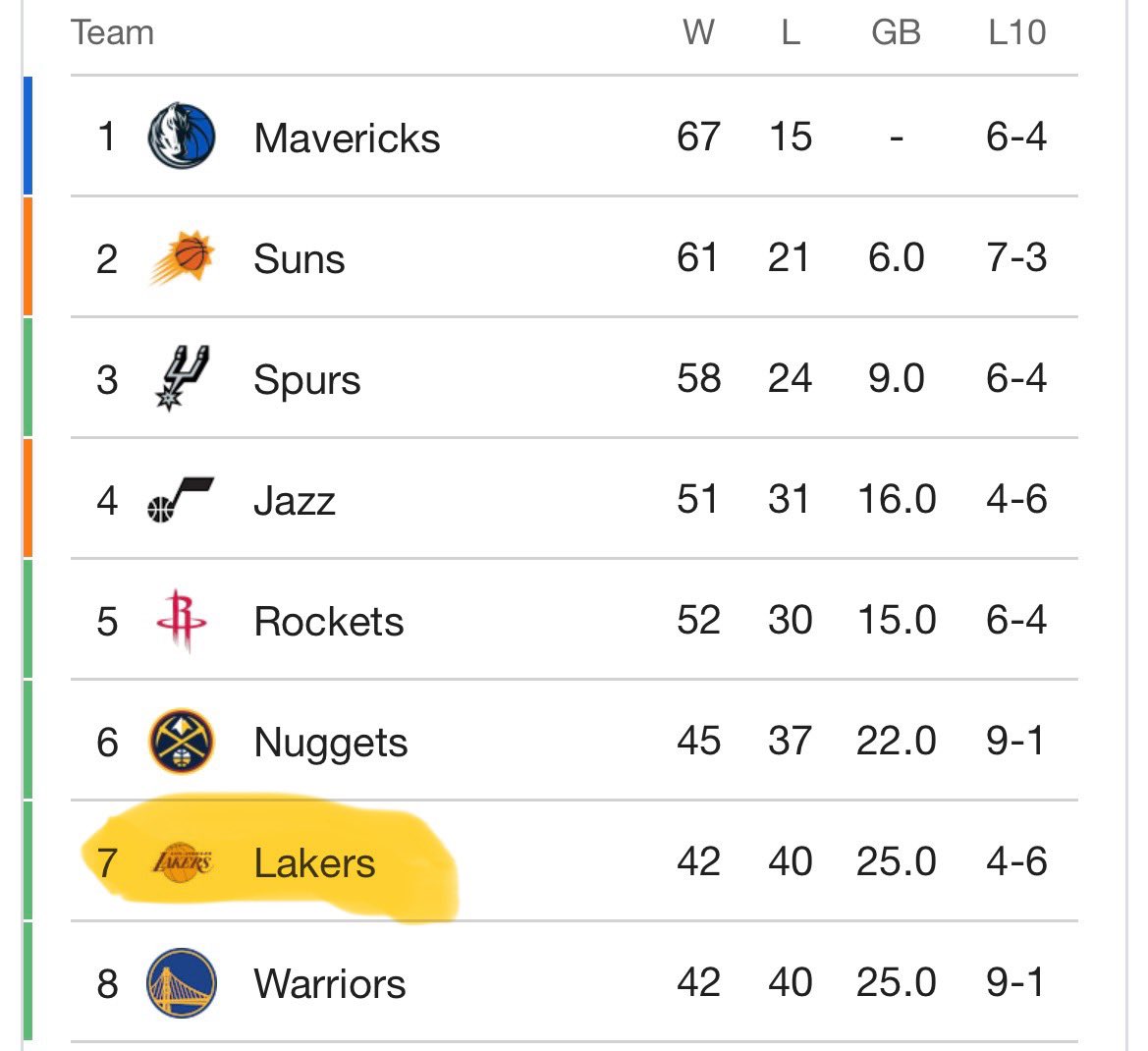 Who’s Better Than Kobe? (@markiii824) on Twitter photo 