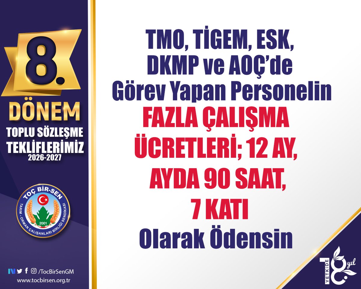 ✅ TMO, TİGEM, ESK, DKMP ve AOÇ’de Görev Yapan Personelin Fazla Çalışma Ücretleri 12 Ay, Ayda 90 Saat, 7 Katı Olarak Ödensin
#ToçBirSeninTeklifi
#MemurunTeklifi