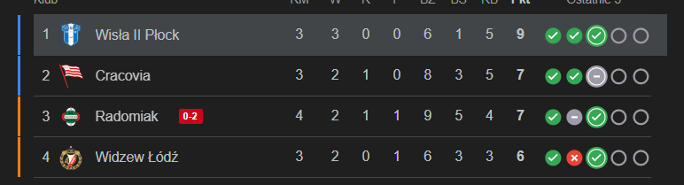 rezerwy wisły płock do ligi mistrzów