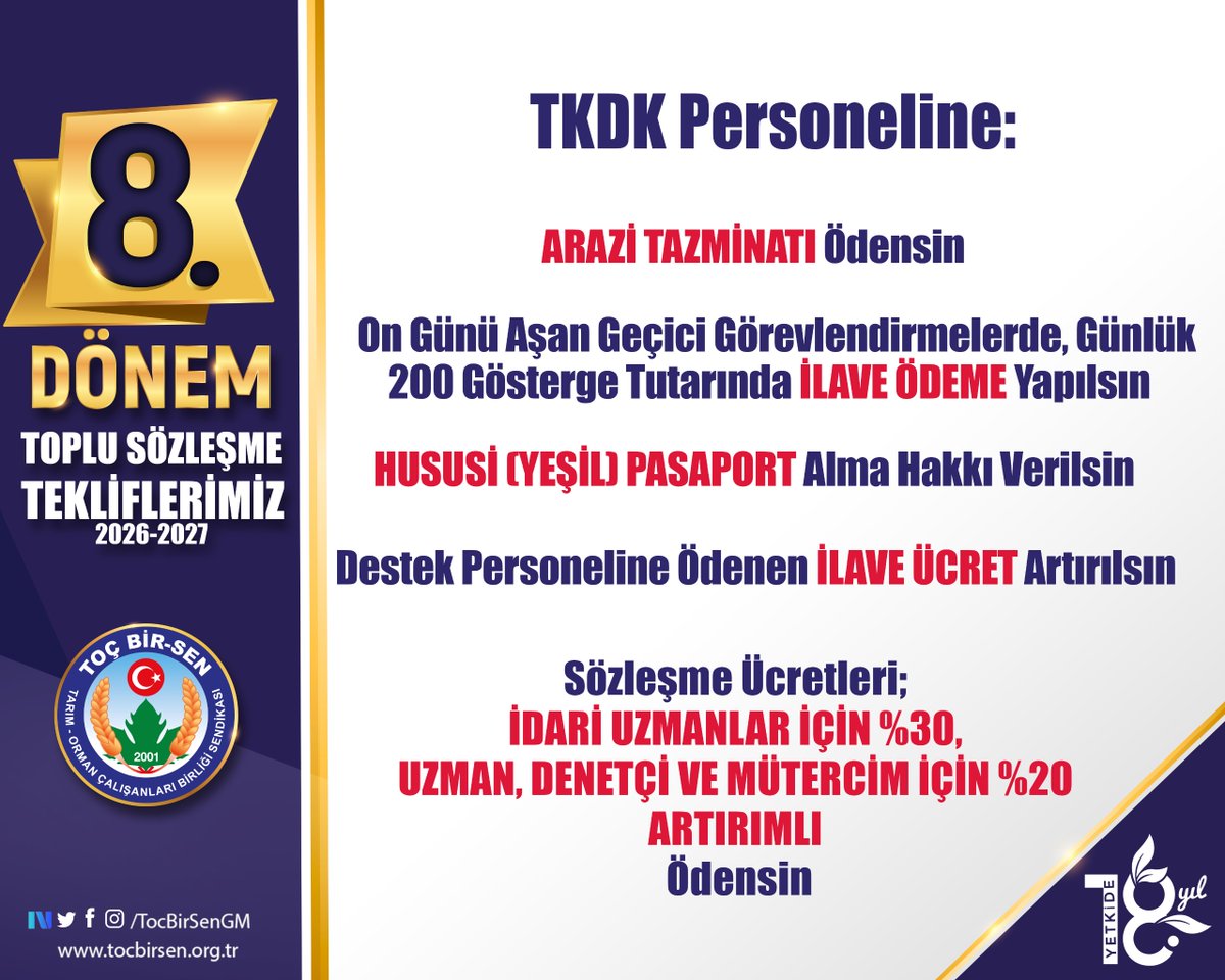 TocBirSenGM's tweet photo. ✅ TKDK Personeline;

Arazi Tazminatı Ödensin

On Günü Aşan Geçici Görevlendirmelerde Günlük 200 Gösterge Tutarında İlave Ödeme Yapılsın

Hususi (Yeşil) Pasaport Alma Hakkı Verilsin

Destek Personeline Ödenen İlave Ücret Artırılsın

Sözleşme Ücretleri İdari Uzmanlar için %30, Uzman, Denetçi, Mütercim İçin %20 Artırımlı Ödensin

#ToçBirSeninTeklifi
#MemurunTeklifi