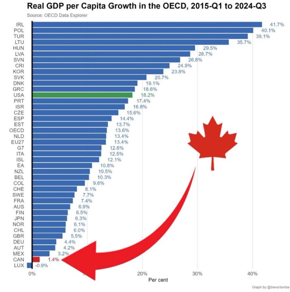 Concerned Canadian tweet media
