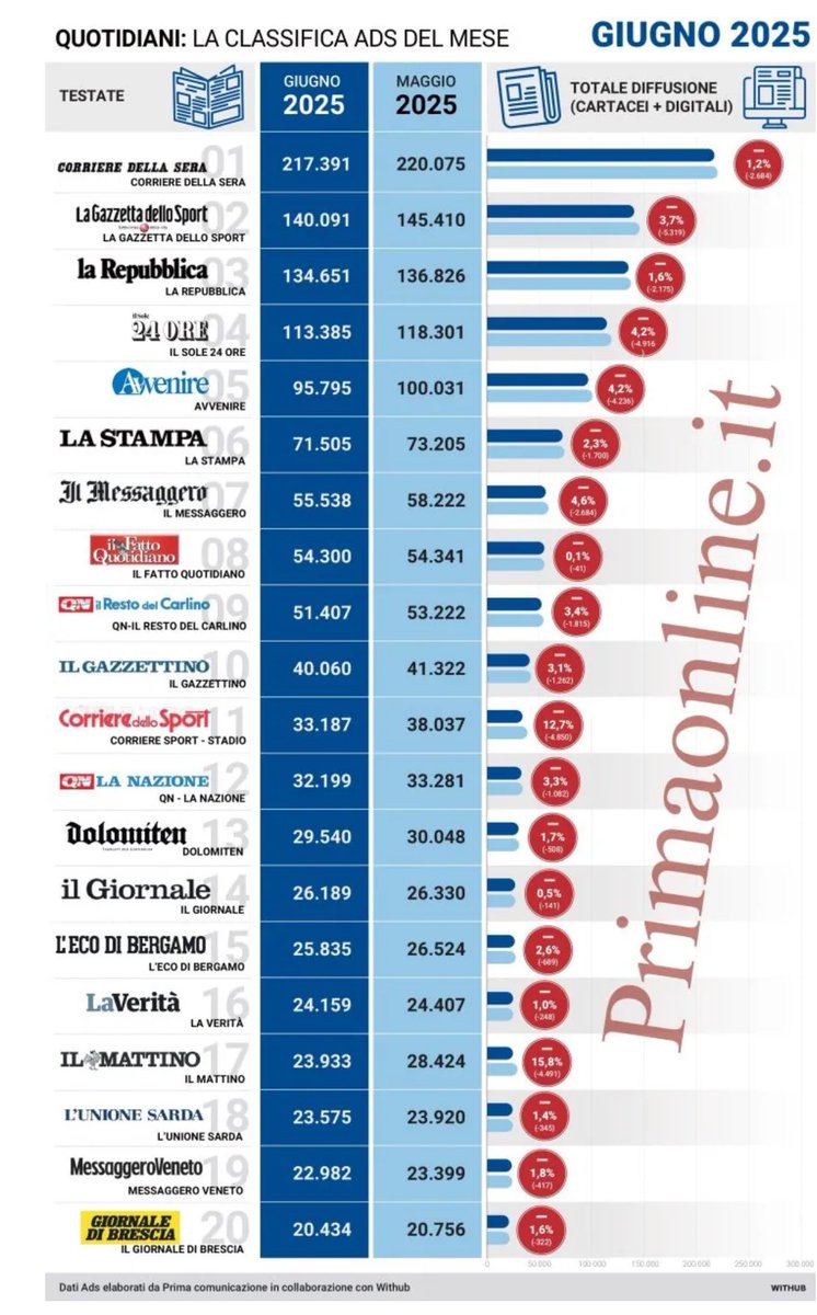 ⁦<a href="/magnomiche/">Michele Magno</a>⁩⁦<a href="/biagiomarzo/">Biagio Marzo</a>⁩ ⁦<a href="/laurawildermuth/">laura wildermuth</a>⁩ ⁦<a href="/LucianoCaveri/">Luciano Caveri</a>⁩