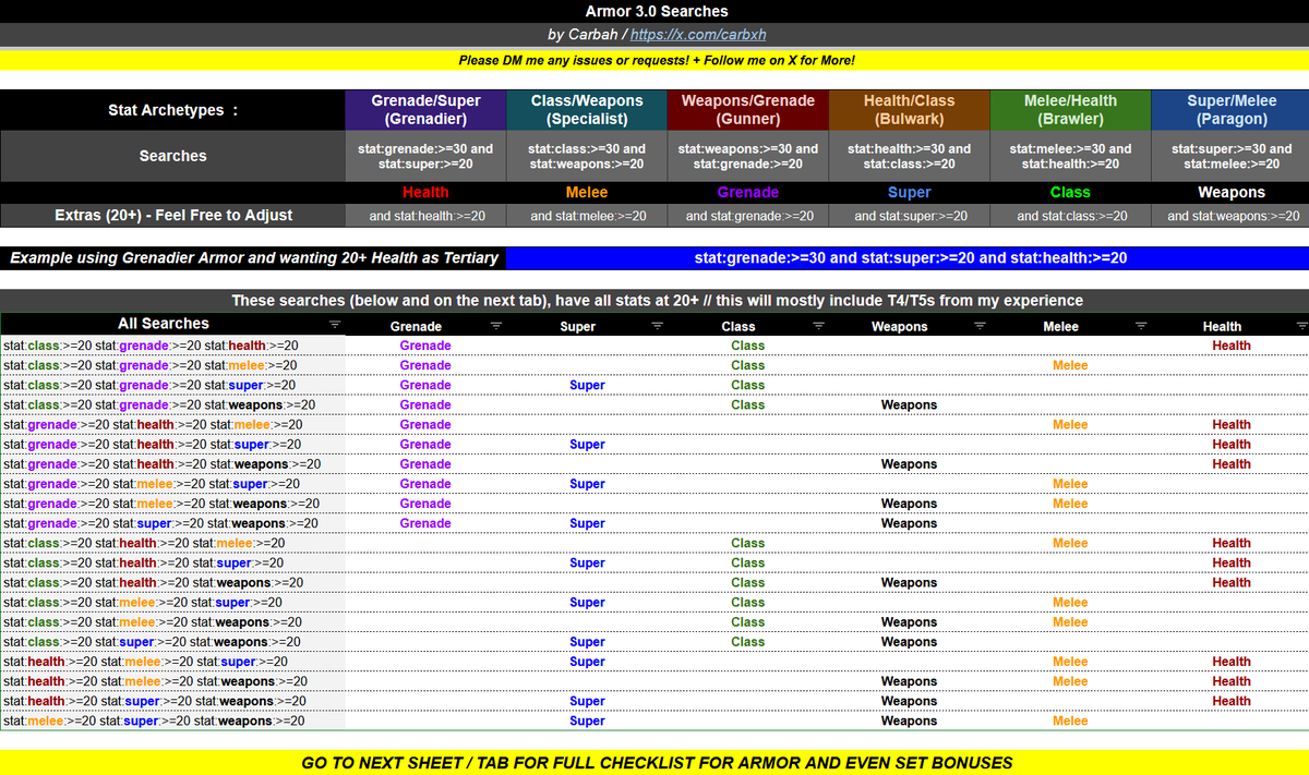 [Spreadsheet] Full Armor 3.0 DIM Searches and Progress Tracker (With Sets)!

docs.google.com/spreadsheets/d…

I have long been in this community but was looking to give back and organize myself in this Armor 3.0 grind, especially with our limited vault space! This should make it