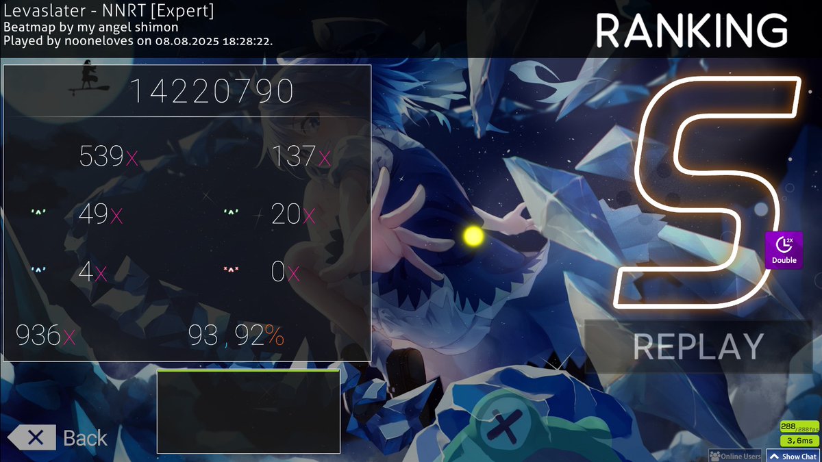 14k pp