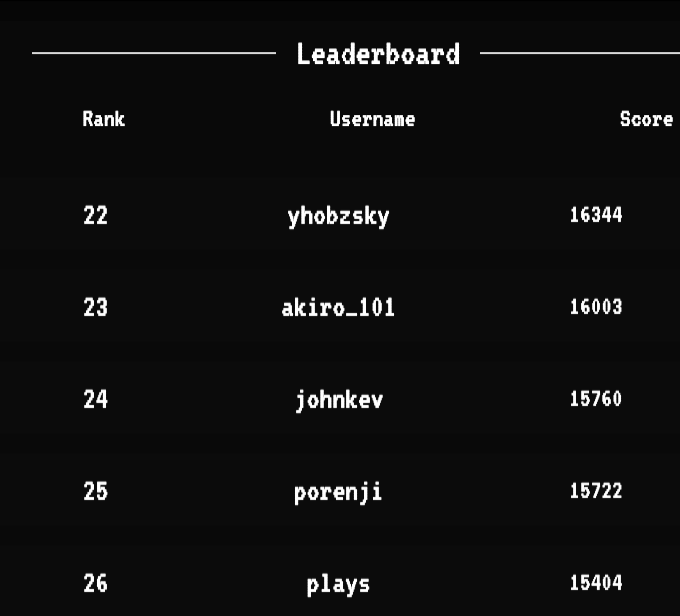 RespawnPlays (@respawnplays) on Twitter photo 🚨 Rank Update 🚨
It’s been 10 days since my last <a href="/spellbornegame/">Spellborne</a> Gameplay position update… and I’ve climbed from #33 to #26 with over +2.4k points gained! 💪🔥
Grind doesn't stop here, Top 20 is in sight 👀🏆
#SpellborneCreate 🚨 Rank Update 🚨
It’s been 10 days since my last <a href="/spellbornegame/">Spellborne</a> Gameplay position update… and I’ve climbed from #33 to #26 with over +2.4k points gained! 💪🔥
Grind doesn't stop here, Top 20 is in sight 👀🏆
#SpellborneCreate