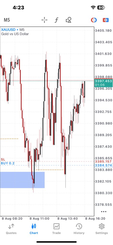 gtprofits_'s tweet image. A step at a time 
Thank God for insight 
I’m humbled 
#winmoore