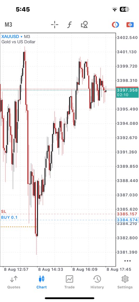 gtprofits_'s tweet image. A step at a time 
Thank God for insight 
I’m humbled 
#winmoore