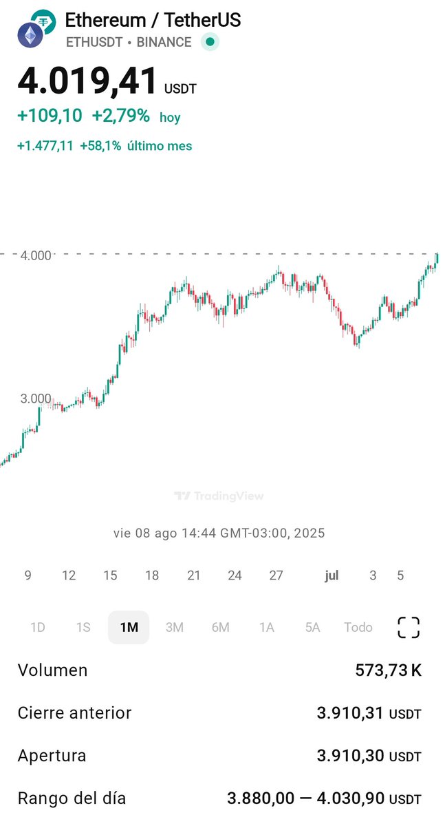 Se destapa una botella de ananá fizz que quedó de año nuevo 🫂

(Al que no le guste, que siga de largo ➡️🚪)