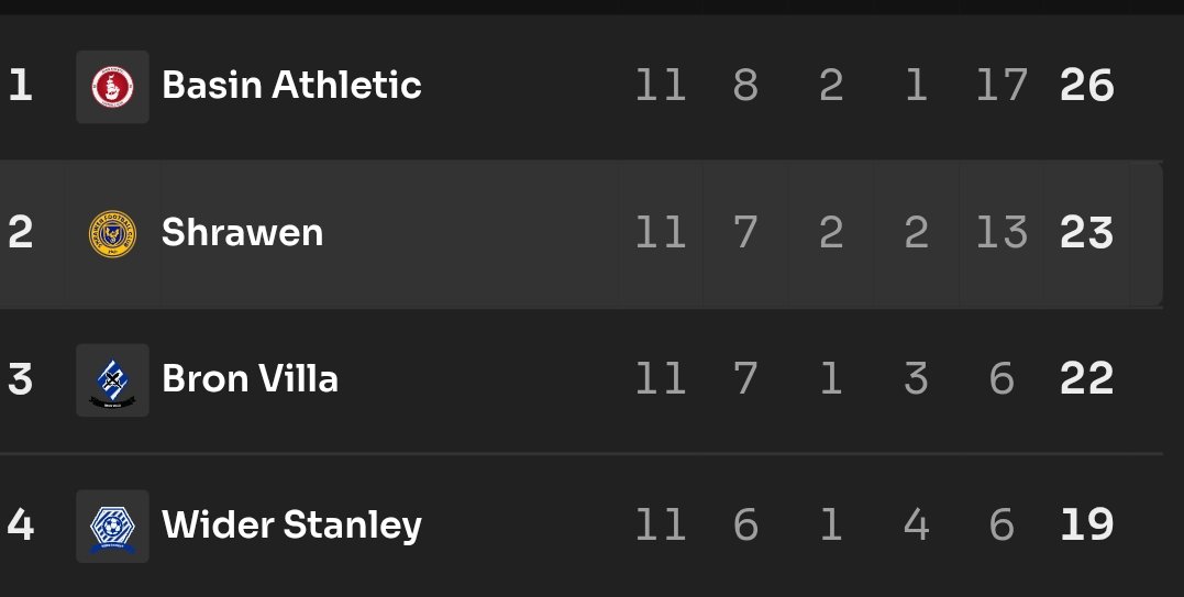 Promotion is within our control