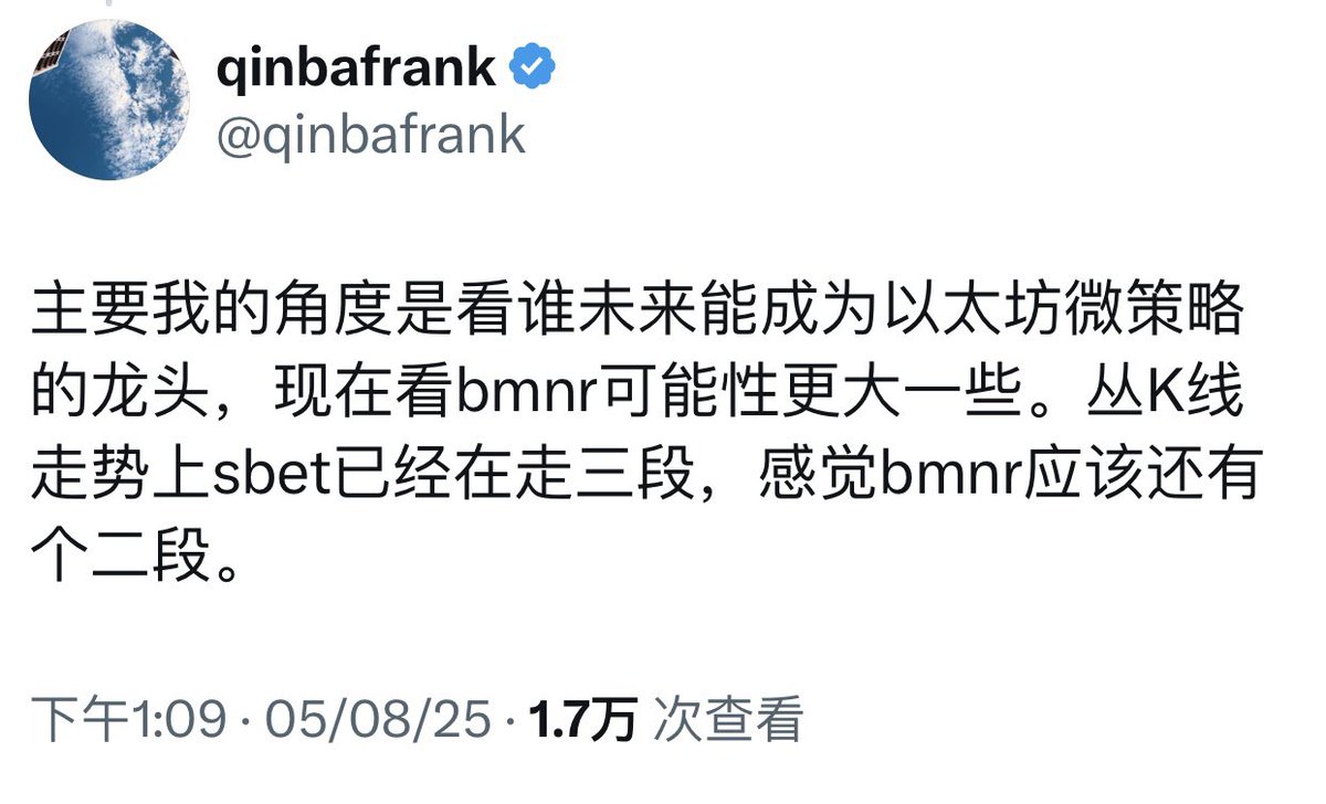 应该是最早说到BMNR更有可能成为ETH微策略的龙头，逻辑就是7月底的这篇推文聊到的。$BMNR 股价调整完的二段真是猛烈