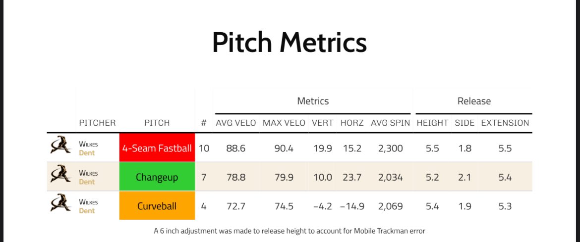 Wilkes Dent tweet media