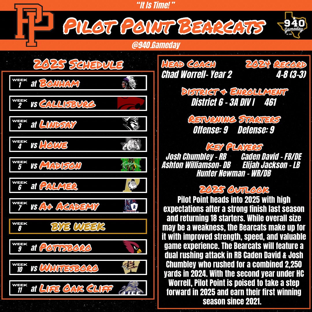 Pilot Point Bearcats 2025 Football Preview