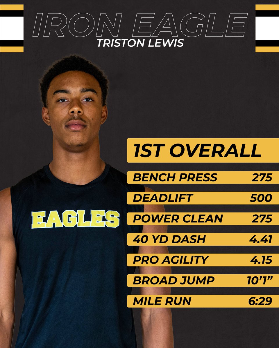 🦅 IRON EAGLE COUNTDOWN🦅

The moment we've all been waiting for... It's time to unveil the top two athletes in the Iron Eagle standings!

#MIG