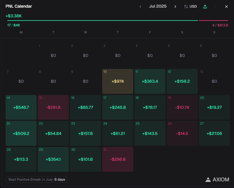 SolFksh's tweet image. After a very long hiatus came back to trenching in July with 1 sol.
Up 30 sol since then, 300 Next goal.
(Only possible with the loyal chads)
