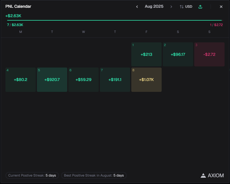 SolFksh's tweet image. After a very long hiatus came back to trenching in July with 1 sol.
Up 30 sol since then, 300 Next goal.
(Only possible with the loyal chads)