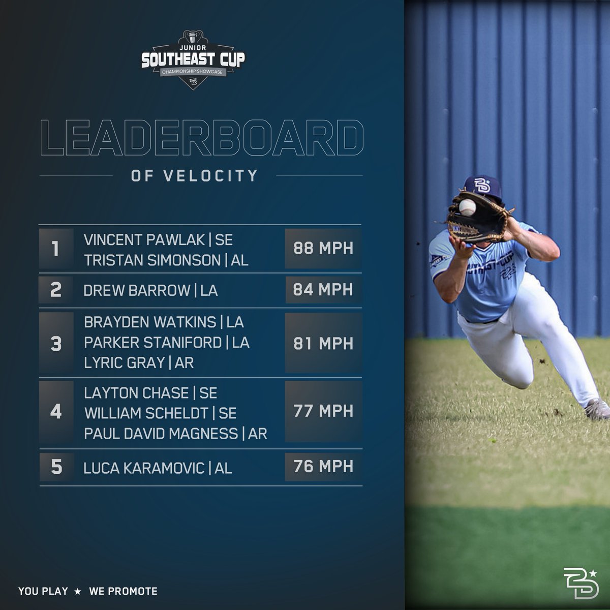 2D Sports Baseball tweet media