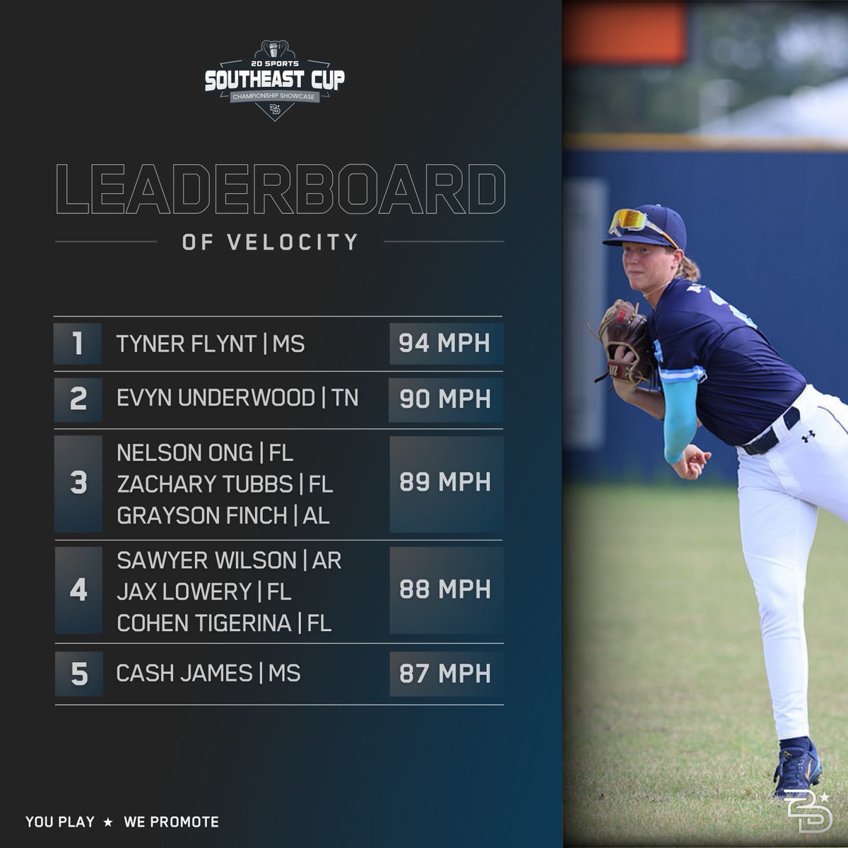 🏆FOR YOUR STATE, FOR THE CUP🏆

📈 Southeast Cup Top 5 Leaderboards

OF Velo | IF Velo | FB Velo

See your player? Tag 'em
#2DSoutheastCup