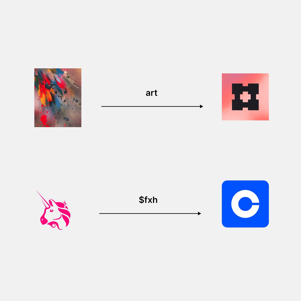 art is on fxhash
$fxh is on <a href="/coinbase/">Coinbase 🛡️</a>

coinbase is integrating <a href="/base/">Base</a> launched dex assets—and $fxh is on the day 1 launch list

this integration enables us to bring the art world to millions of coinbase users...

...all while continuing to build the new art ecosystem on <a href="/base/">Base</a> 🙌