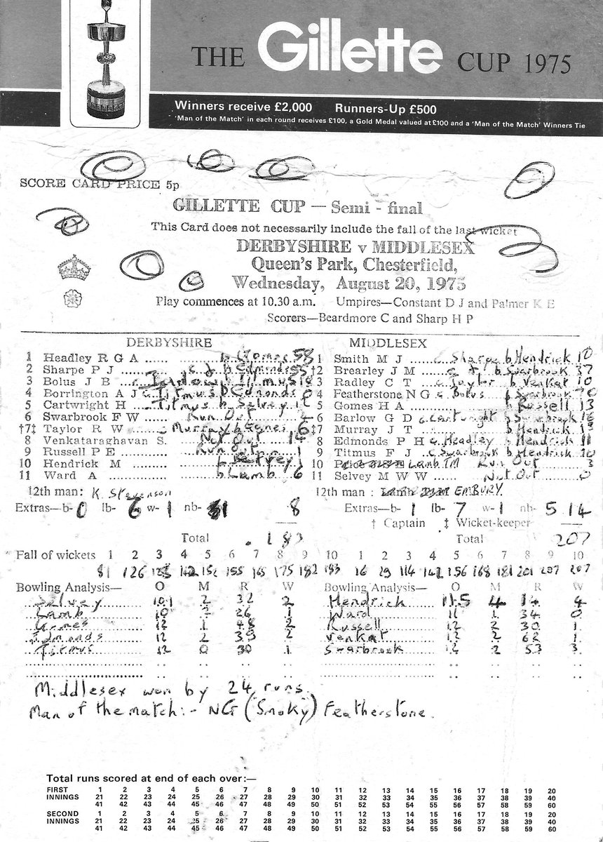 On This Day in 1975 Chesterfield staged <a href="/DerbyshireCCC/">Derbyshire CCC</a> Gillette Cup semi-final against Middlesex which they sadly lost. 

Nonetheless, Patrick Eagar produced this lovely image of the ground...it was my first match at Queen's Park...