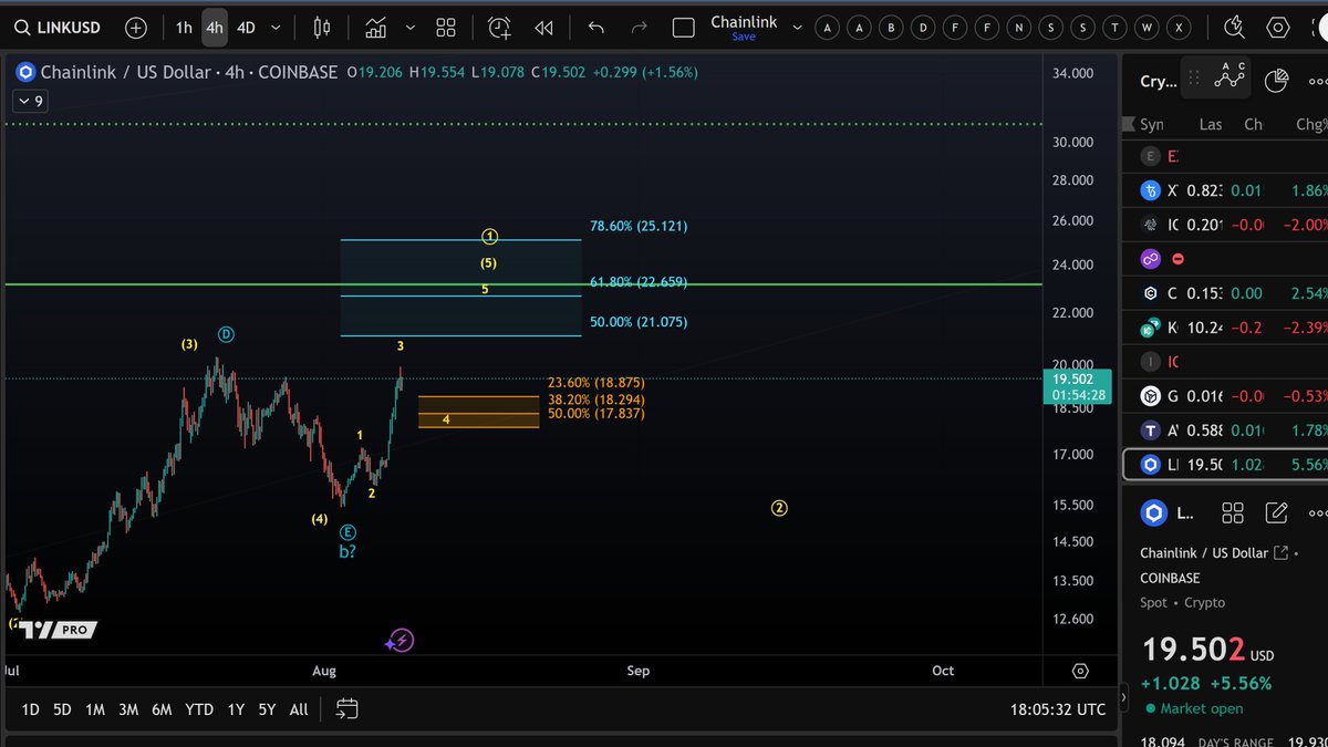 More Crypto Online on X