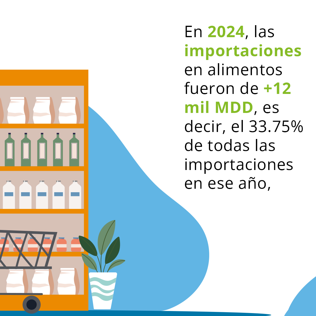 DeloitteMX's tweet photo. 🌽 Aumentar el consumo de productos nacionales no es una tarea fácil, existen muchos retos para que esto ocurra, ya que hay que considerar elementos como la proveeduría, responsabilidad social, denominación de origen, estacionalidad e incluso hábitos y gustos de clientes.

📊 ¿Qué estrategias está implementando el país para impulsar este sector?

Descúbrelo en nuestro artículo 👉 https://t.co/TNLD2NBcJJ
