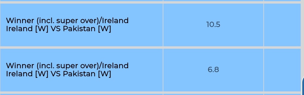 Sudhars4249's tweet photo. Backed IRISH Women at 10.5 Odds and
6.8 Odds ⚡✅✅
#IREvsWI #T20 #CricketTwitter https://t.co/w6Jghk6eLJ
