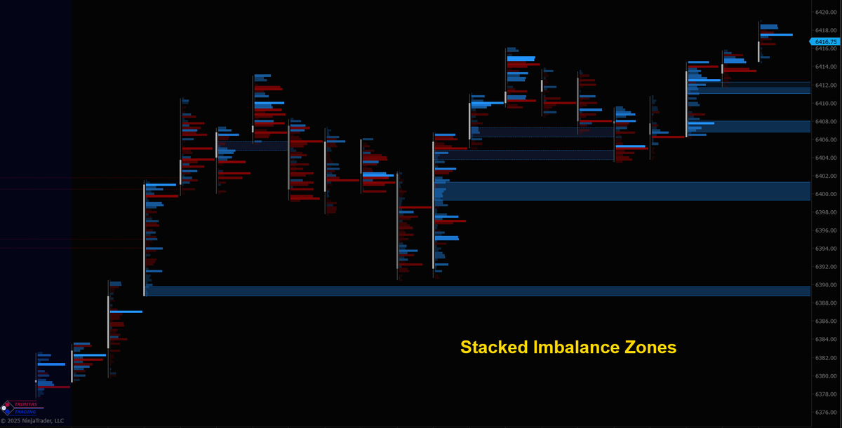 Trinitas3000's tweet photo. #StackedImbalance zones on $ES.
Available now with our latest release.
https://t.co/Aq5pGFMaKH
#FootprintChart #NinjaTrader #Orderflow #TrappedTraders https://t.co/wbM6naP9g8