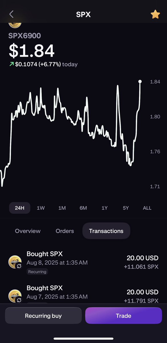 Day 8 of my daily DCA into #SPX6900

ETH finally hit 4k again! The Bullrun is about to go parabolic and I‘m still buying more and more $SPX.

Are you Aeons doing the same?