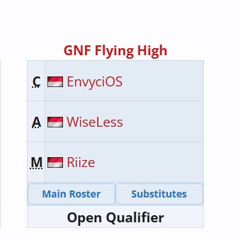 WiseLessOffi's tweet photo. LFT Team Manager/Assistant Coach or HR-PR for HOK Team Esports

More Achievement just DM me https://t.co/SaMwKGoze5