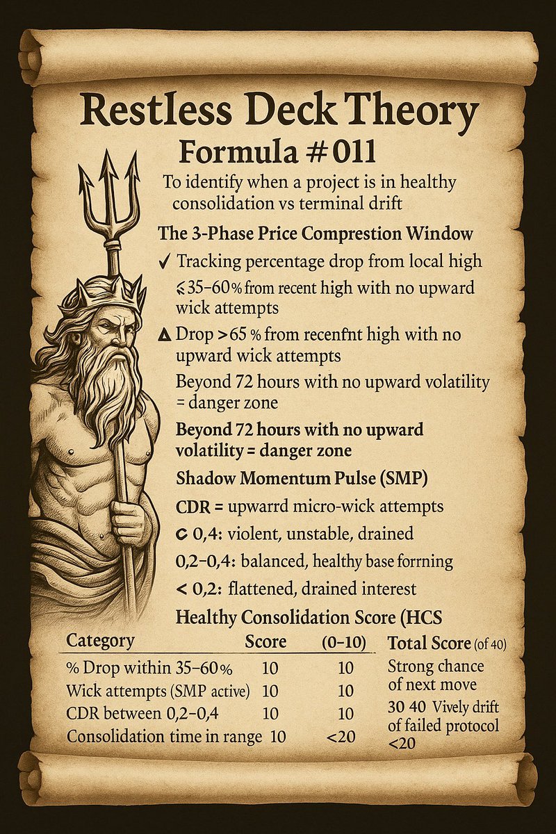 CaptainAhabSol's tweet image. ⚙️ #CodeWithPurpose
🌊 #BuildBeyondTheSurface
🧬 #ChainDesign
⛓️ #ProtocolMasons
🪐 #FutureFoundry
📜 #NewMath
👁️ #TheChainIsWatching
🐚 #WhisperLedger
💥 #GhostTechOps
🔍 #SureSailScanner
🧭 #CaptainAhabLore
🛠️ #DecentralizeWithPrecision
