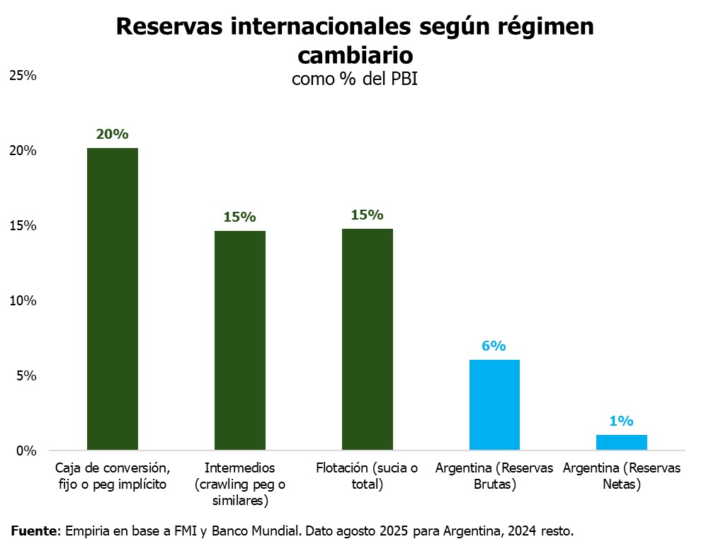 En un gráfico.