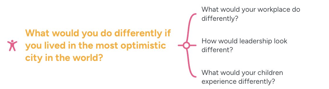 What would you do differently if you lived in the most optimistic city in the world?”

What would your workplace do differently?

How would leadership look different?

What would your children experience differently?