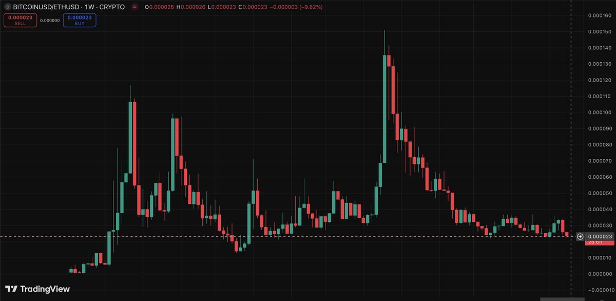 Goldie (@sprotolocks) on Twitter photo Testing support near all time low $BITCOIN/$ETH
When will the the liquidity pool get locked
and 1% fee be removed?
#HarryPotterObamaSonic10Inu
<a href="/sprotogremlins/">Sproto Gremlins</a> Testing support near all time low $BITCOIN/$ETH
When will the the liquidity pool get locked
and 1% fee be removed?
#HarryPotterObamaSonic10Inu
<a href="/sprotogremlins/">Sproto Gremlins</a>