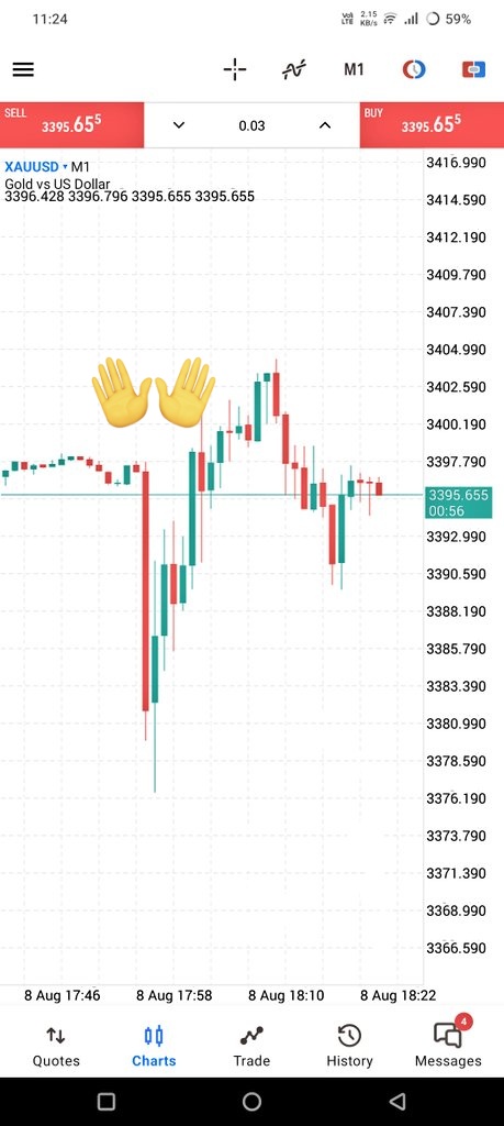 FukraTrader's tweet photo. Why People Leaving Forex . Because now a days Forex is like a Joke Check 1 Minutes Candle 210 Pip. SL hunting from Both sides. Just Stay Away From Gold they are Playing with You Using Smart Money and 1 SL hunting Candle. Take risk on Binary. #forex #SecretStory #Exness #XAUUSD https://t.co/PBYlny6S0N