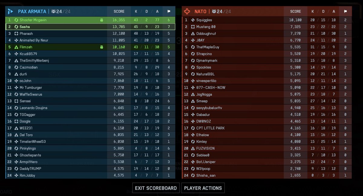 Sloth541's tweet photo. @charlieINTEL This game is fun and easy! https://t.co/9qnstn4YSY