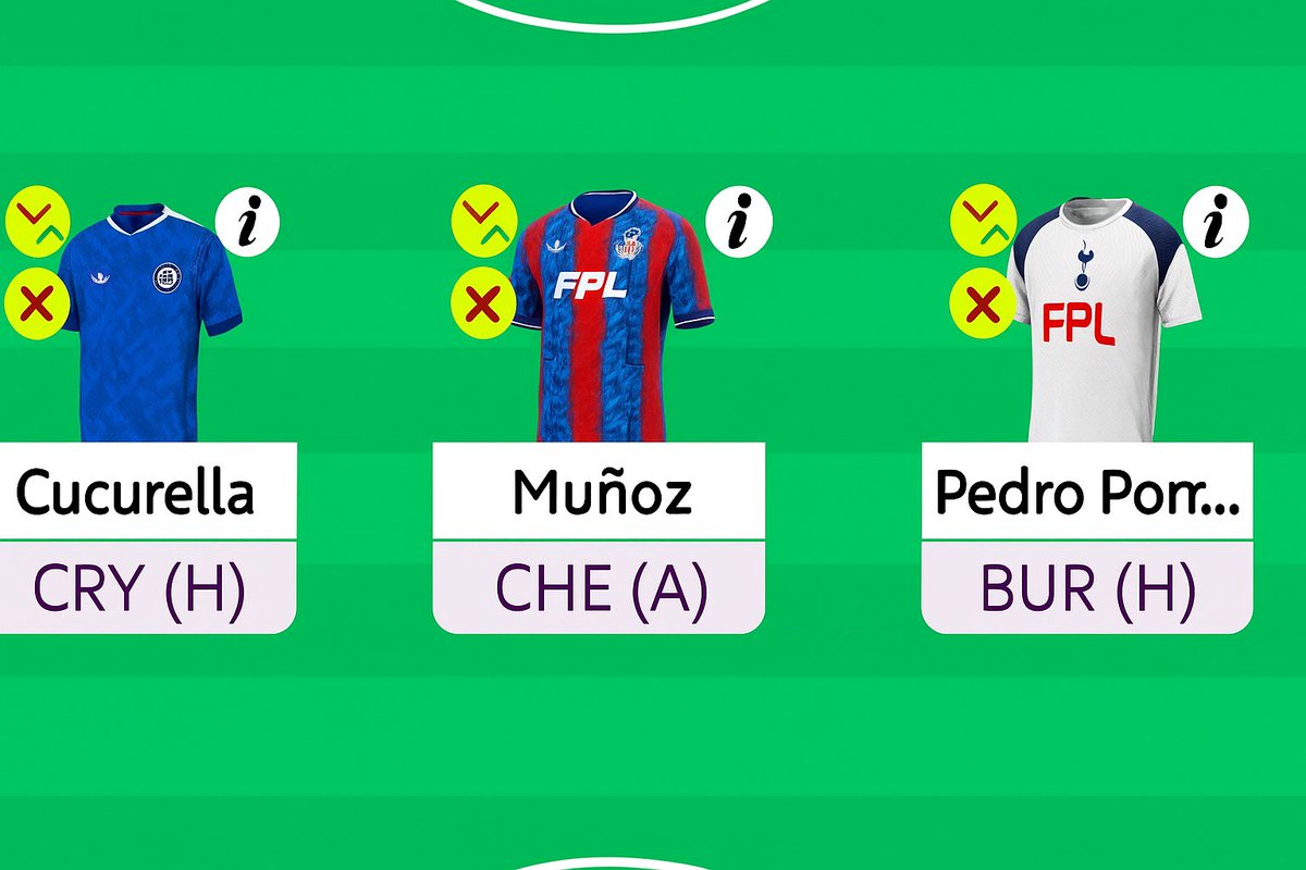 🚀 My Top 3 defenders this season – and I’m not losing them because of their advanced positions &amp; constant attacking threat! 💥

💡 Take at least 2 of them… trust me! 😉🔥 

#FPL #FPLCommunity
