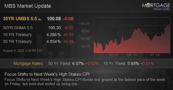 Focus Shifts to Next Week's High Stakes CPI dlvr.it/TMNd2b