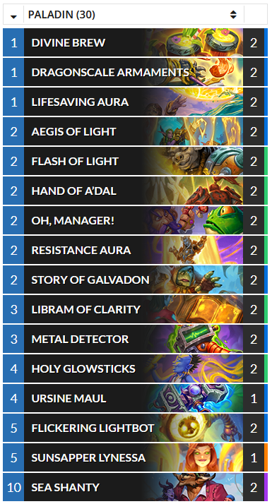 Hearthstone Top Decks💙 (@hstopdecks) on Twitter photo (Standard) ang's #1 Legend Shanty Paladin. (Source: <a href="/glormagic/">燁魔 HS Wild/Standard Deck</a>) hearthstonetopdecks.com/decks/shanty-p… #Hearthstone #HS_PAL (Standard) ang's #1 Legend Shanty Paladin. (Source: <a href="/glormagic/">燁魔 HS Wild/Standard Deck</a>) hearthstonetopdecks.com/decks/shanty-p… #Hearthstone #HS_PAL