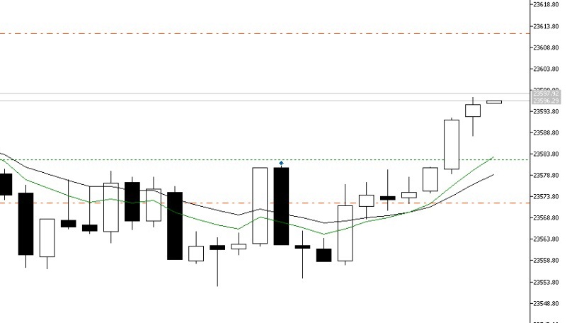 CkTradeZone's tweet photo. 11:00–1:16 — accumulation &amp; manipulation show. Price flirted with my SL but couldn’t touch it (safe zone perks 😏). Tagged the order block, ran the move, bagged a clean 1:1.5 RR. Friday made… now I can pretend to “rest” over the weekend. 📈 https://t.co/g9KjIuFueF