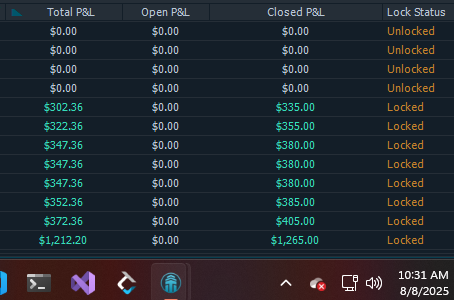 D_lourenxo's tweet photo. ๐ธ Payday vibes. Took it slow today, no need to swing for the fences when the weekโs already a win. Just stacked a few base hits and kept it tight.
Discipline > Drama. ๐โพ๏ธ
#FuturesTrading #FundedTrader #OrderFlowSniper #OrderFLowTrading #BaseHits. Thanks to @ChronosFunding https://t.co/jOSMAcY5NQ