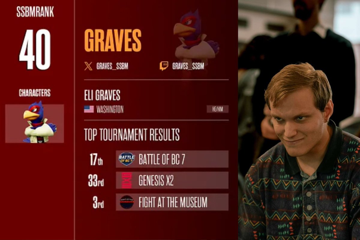 Pbag | Graves (@graves_ssbm) on Twitter photo Very humbled and Grateful to make my top 100 debut at #40.
I'd like to thank all my fans who donated wins. I'm very excited for what's ahead.
<a href="/slime_machine/">cammy muhanna</a> stock up š Very humbled and Grateful to make my top 100 debut at #40.
I'd like to thank all my fans who donated wins. I'm very excited for what's ahead.
<a href="/slime_machine/">cammy muhanna</a> stock up š