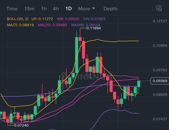 groddofcrypto's tweet image. $KAS will pump for days.