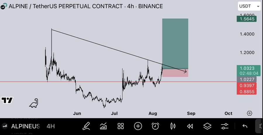0Philjones's tweet photo. $ALPINE

Fan tokens pumping hard, expected +50% move on this.

Join us 👇👇
https://t.co/KJnnEcRDKT
https://t.co/KJnnEcRDKT

$PENGU $ENA $CKB $HYPER $SYRUP $BTC $ETH $SOL $XRP $Coins $HYPE $SPX $AVAX
$SWARMS $VINE $POPCAT https://t.co/DRafcpbWpn