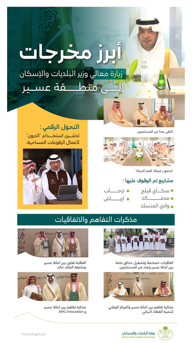 زيارة معالي وزير البلديات والإسكان إلى منطقة #عسير 

متابعة، تمكين، وإنجاز .. لـ فرص تنموية أكثر، وجودة حياة أفضل ..

#وزارة_البلديات_والإسكان