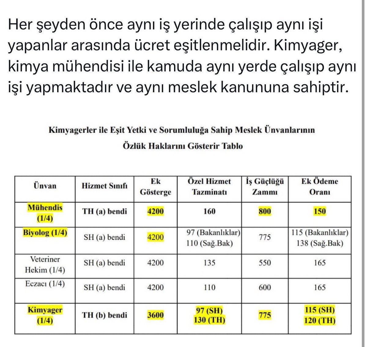 eyup_kmygr's tweet photo. @Zafercelik23 @turkimarsen_ https://t.co/2NJPrQdex6