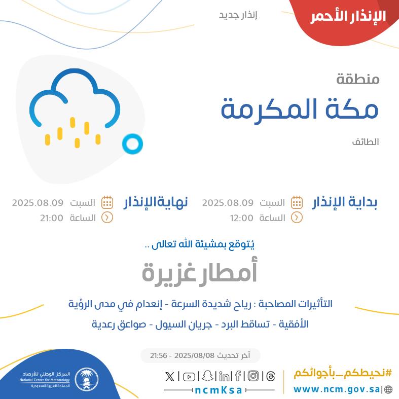 الإنذار الأحمر - #منطقة_مكة_المكرمة - #الطائف  

للتفاصيل  ncm.gov.sa/ar/alert/pages… 

#الإنذار_المبكر #طقس_السعودية
#المركز_الوطني_للأرصاد