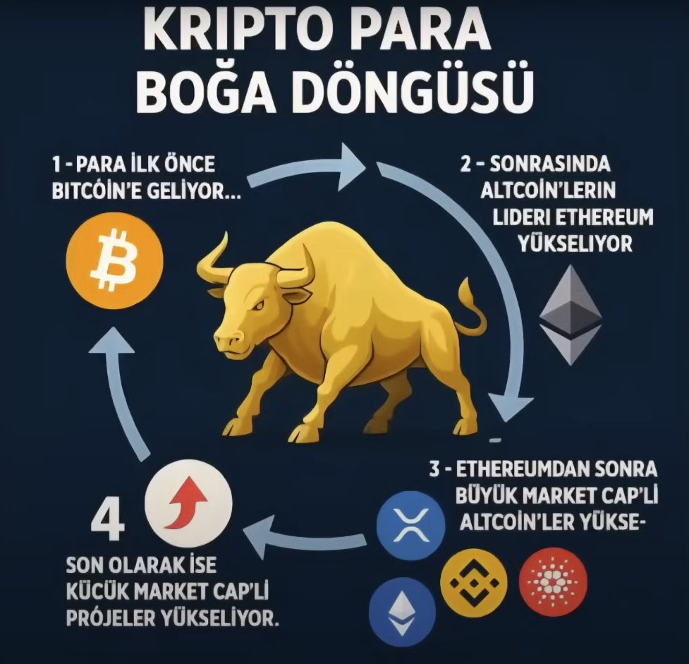 KardanAdamFX's tweet photo. Ethereum Sonrası Sermaye Hangi Coin’lere Akacak?

https://t.co/NfkWwB9xuz

#kriptopara https://t.co/OEsHRF61Fr
