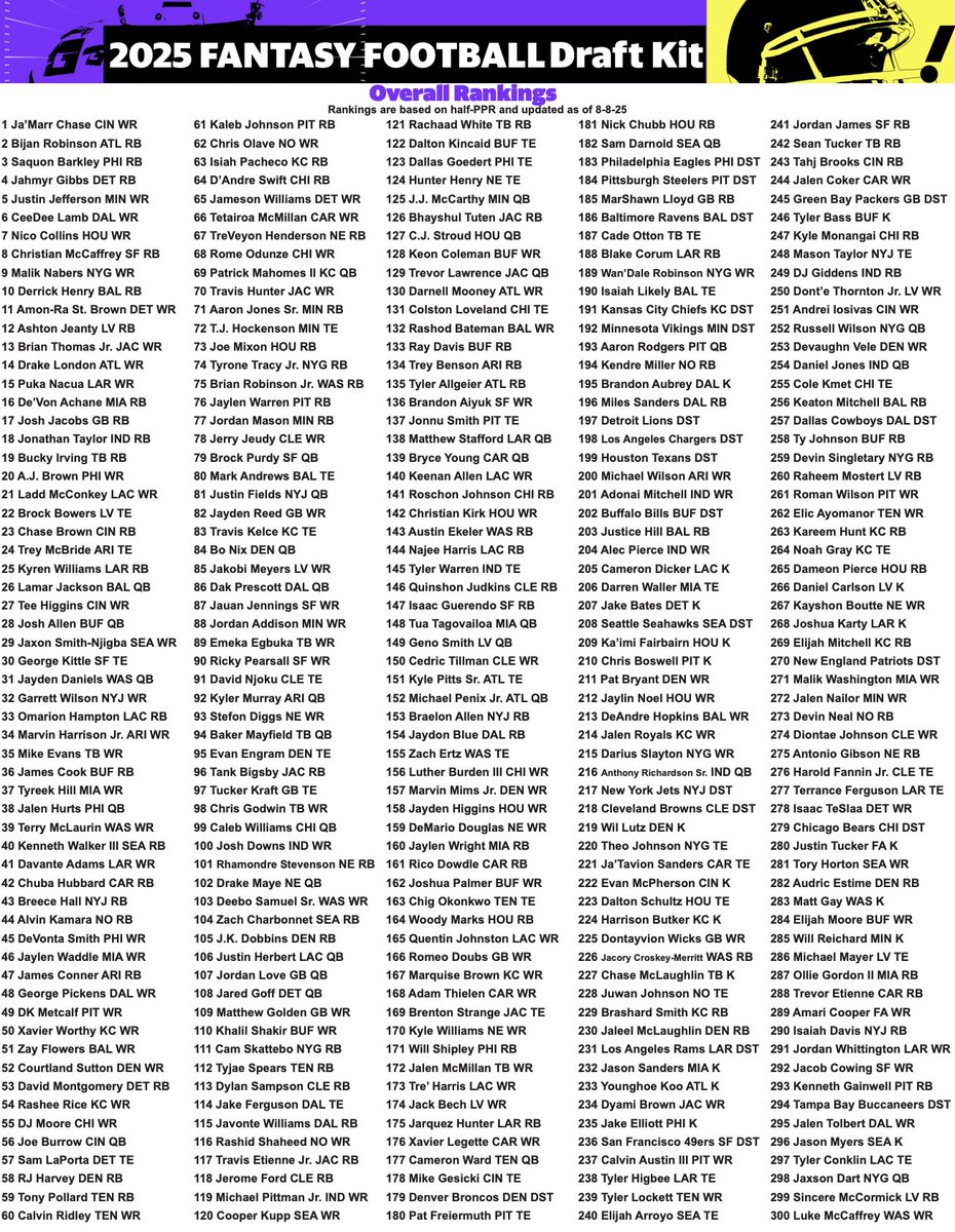 Yahoo Fantasy Sports tweet media