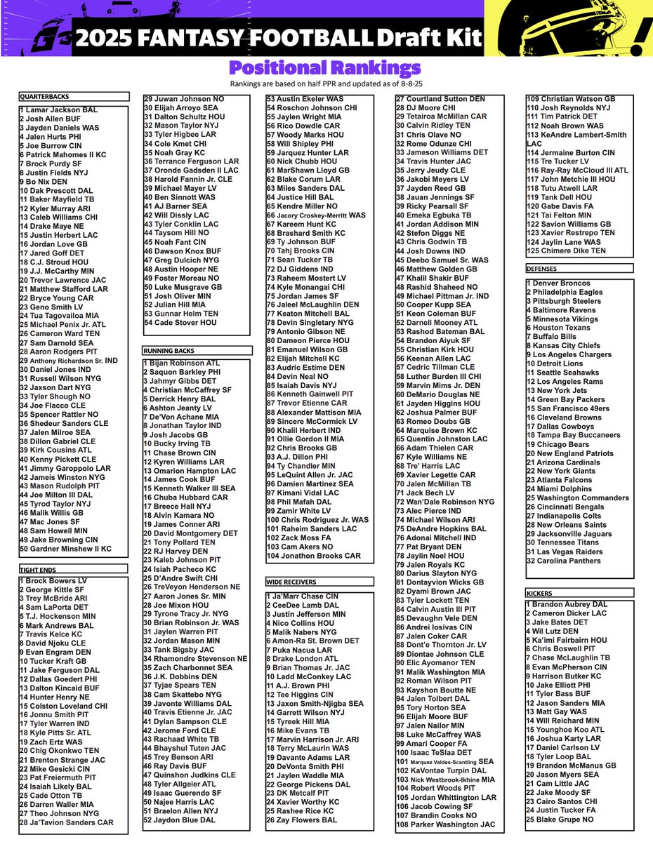 UPDATED FANTASY DRAFT CHEATSHEETS 🚨