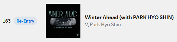 Winter Ahead by #V and Park Hyoshin re-entered Top Songs Bulgaria at #163 with 2,100 streams. 🥳